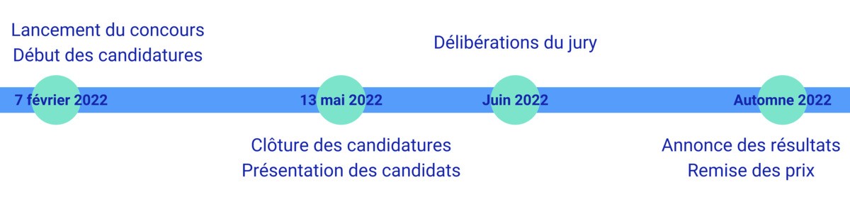lancement concours 7 février clôture des participations 13 mai deliberation juin 2022 annonce automne 2022
